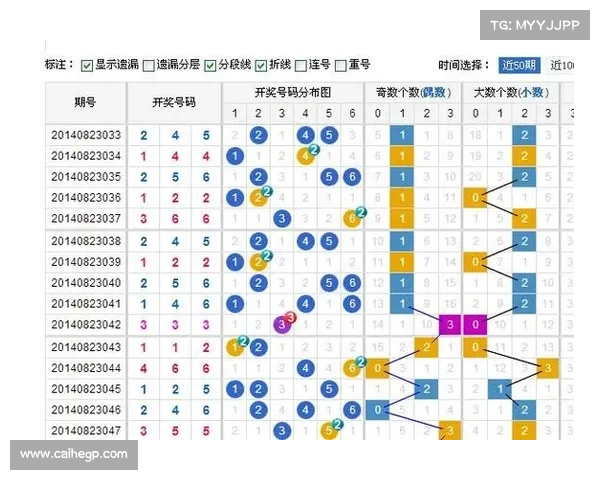 湖北快三深度解析:玩法技巧、中奖规律及投注技巧全攻略 湖北快三深度解析:玩法技巧、中奖规律及投注技巧全攻略